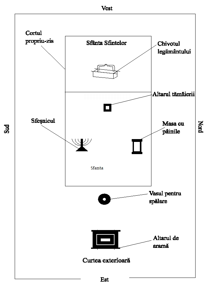schita cortul intalnirii