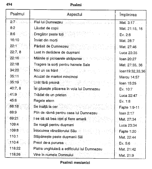 Psalmi Mesianici mic.jpg